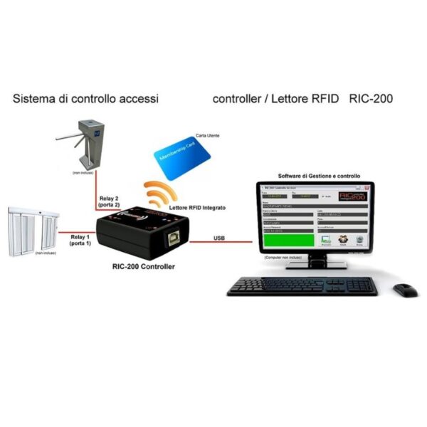 RIC-200 Controller RFID